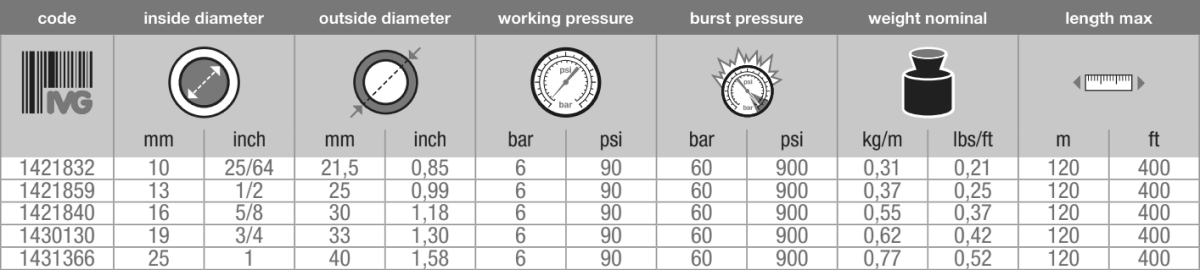 MANITOBA EN ISO 6134 - Рукав для пара 165°C, ivg colbachini spa