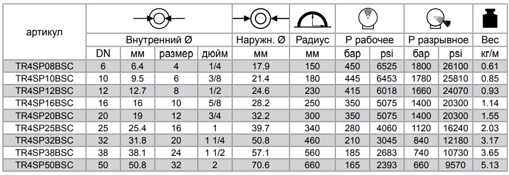 TRAKTOR 2SС EN 857