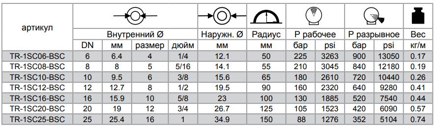 TRAKTOR 1SС EN 857