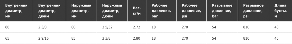 Рукав для штукатурки Tubi gomma Torino ABRAFONDO 18