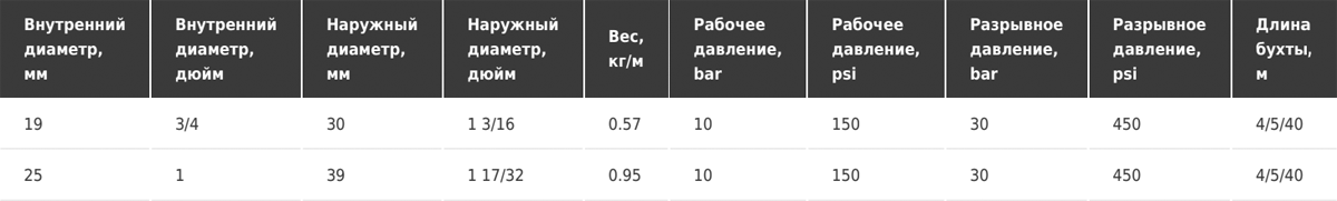 Вибрационный рукав для бетона Tubi gomma Torino ABRAVIBRATORI