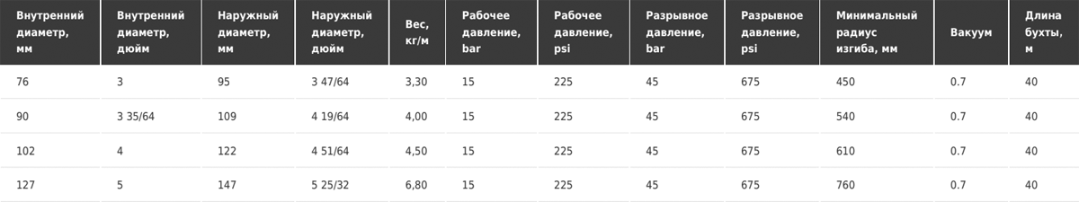 Напорно-всасывающий рукав для горячих смол Tubi gomma Torino PETROFLON SD 15