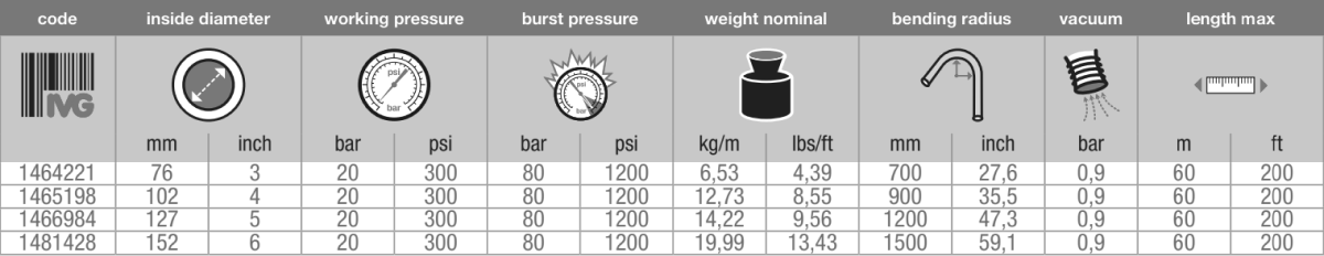 Рукав плавучий для подачи нефтепродуктов PL FUEL SD FLOATING D1 ivg colbachini