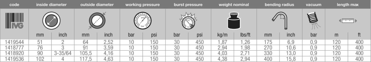 SAHARA LL BD 240°C - Рукав для подачи горячего воздуха от компрессора к цистерне, ivg colbachini spa