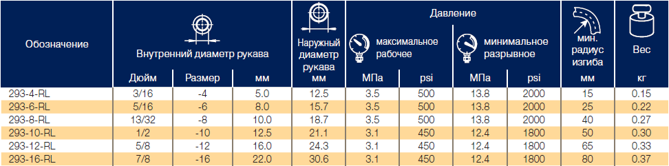 Рукава для двигателей и пневматических тормозных систем/грузовых автомобилей Parker 293