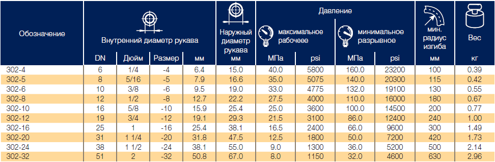 Рукава Parker 302 Worldwide