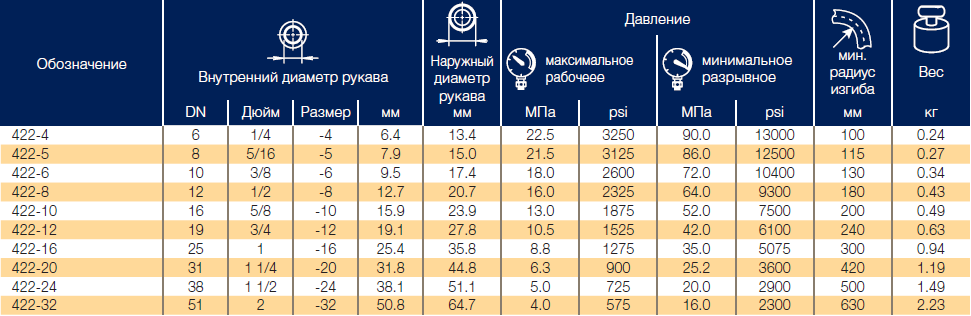 Рукава Parker 422 Worldwide