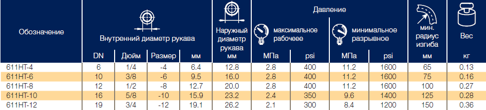 Высокотемпературные рукава Parker 611HT