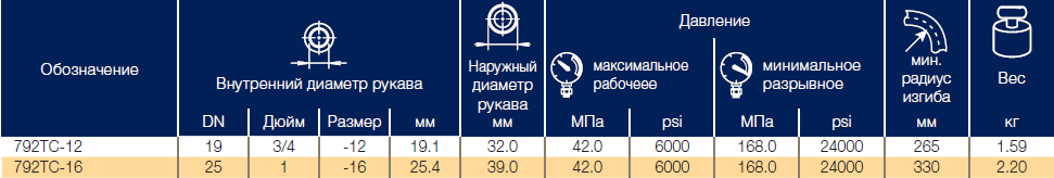 Рукава Parker 792TC