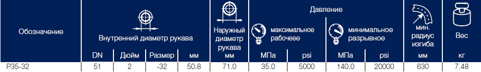 Рукава Parker P35