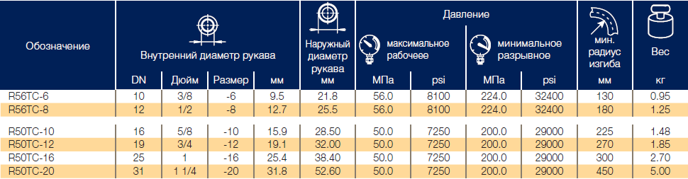 Рукава Parker ParLock R42TC