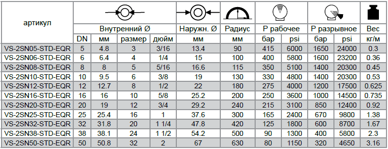 Рукава высокого давления VERSO EQUATOR 2SN EN 853