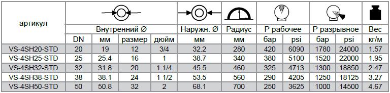 Рукава высокого давления VERSO EXTREME 4SH EN 856