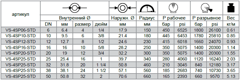 Рукава высокого давления VERSO EXTREME 4SP EN 856