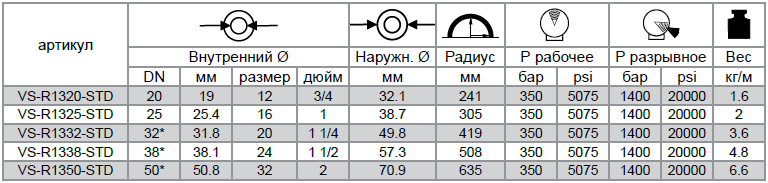 Рукава высокого давления VERSO HARDEX R13 SAE 100