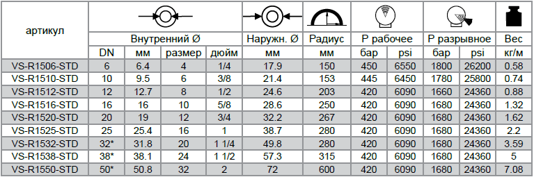 Рукава высокого давления VERSO HARDEX R15 SAE 100