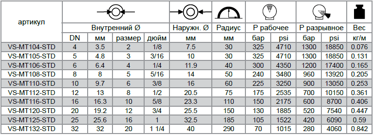 Рукава высокого давления VERSO MT 1