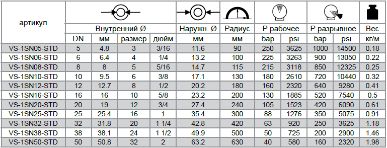 Рукава высокого давления Verso MULTIFLEX 1SN EN 853