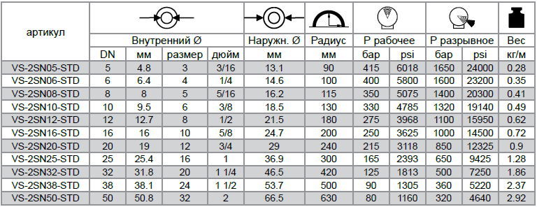 Рукава высокого давления VERSO MULTIFLEX 2SN EN 853