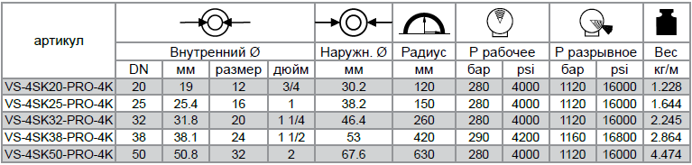 Рукава высокого давления VERSO POWERFLEX BIO 4000