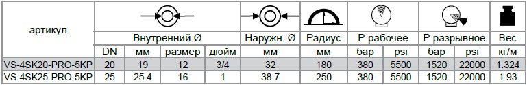 Рукава высокого давления VERSO POWERFLEX BIO 5000 PLUS