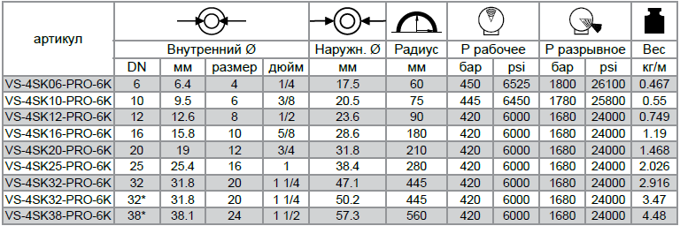 Рукава высокого давления VERSO POWERFLEX BIO 6000