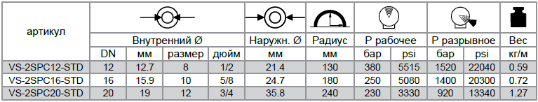 Рукава высокого давления VERSO SUPERPAC 2SPC